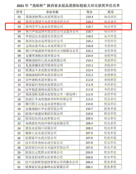 富平公司喜获2021年“尧柏杯”陕西省水泥品质指标检验大对比“标兵单位”